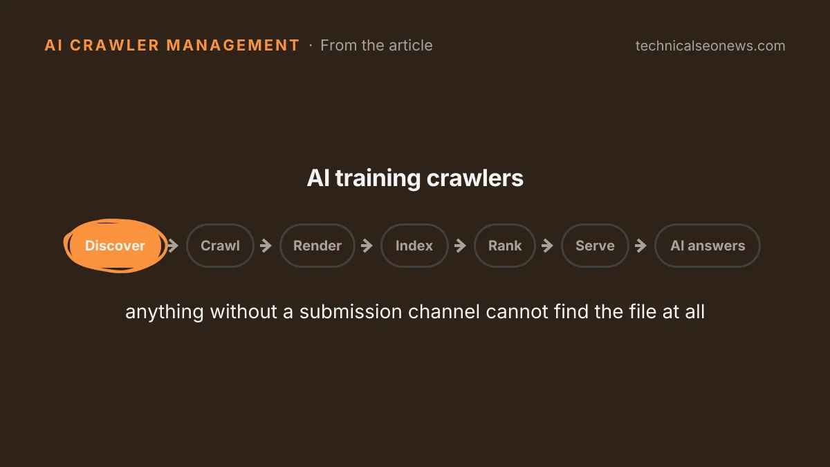 anything without a submission channel cannot find the…