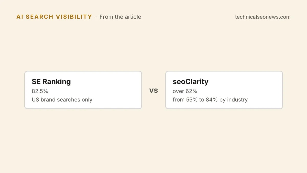 SE Ranking vs seoClarity