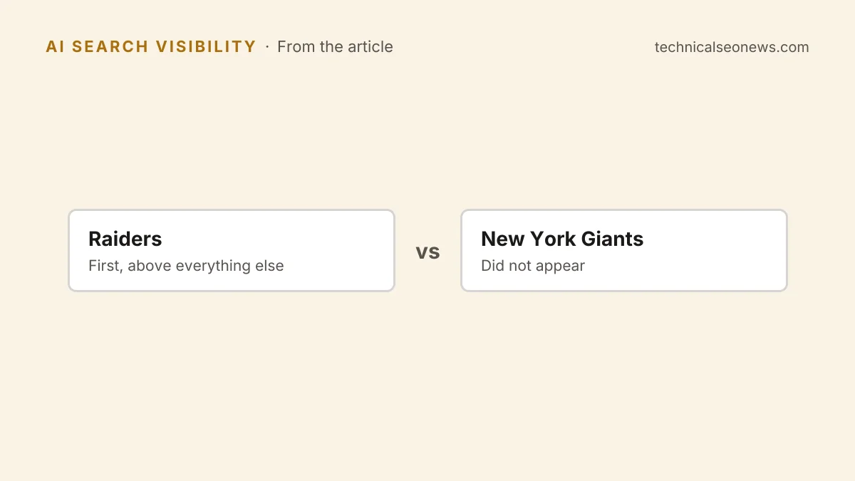 an AI Overview that lists an entire NFL…