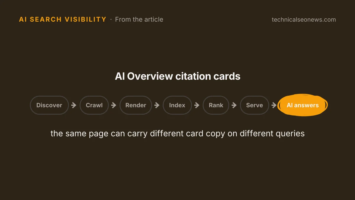 the same page can carry different card copy…