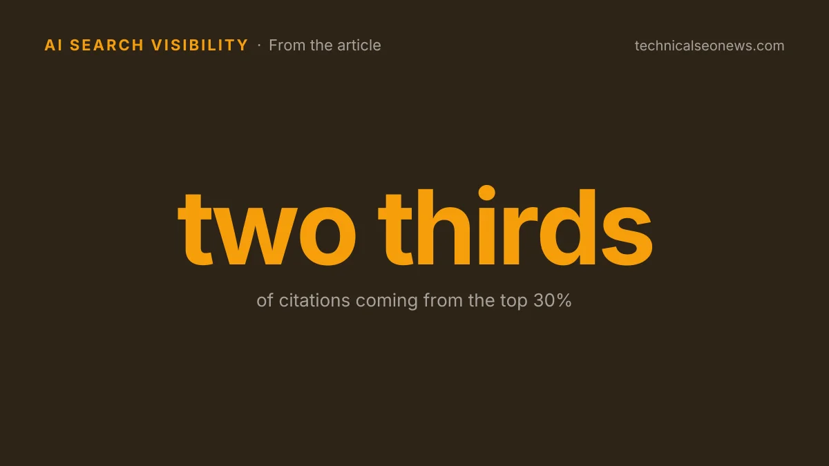 two thirds of citations coming from the top…