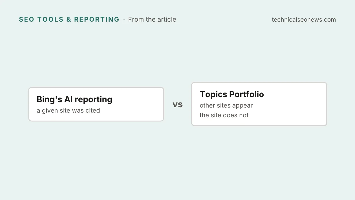 Bing's AI reporting vs Topics Portfolio
