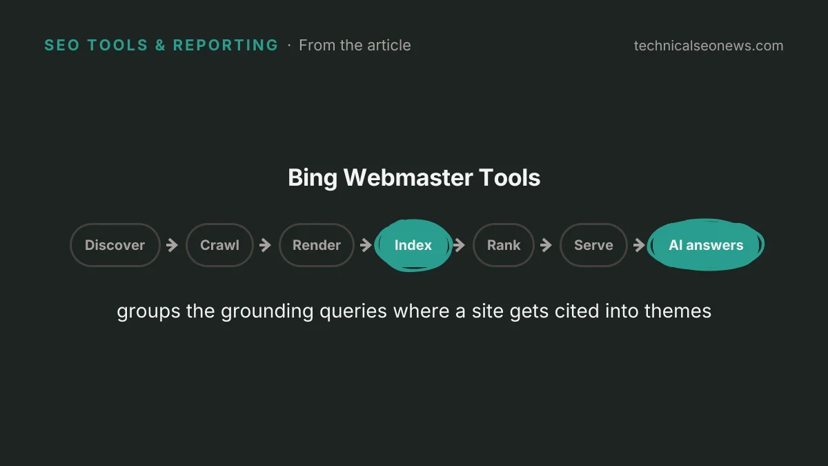 groups the grounding queries where a site gets…