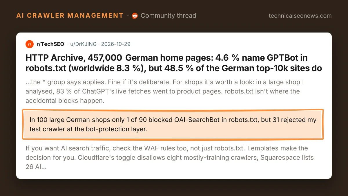 Post from r/TechSEO: HTTP Archive, 457,000 German home pages: