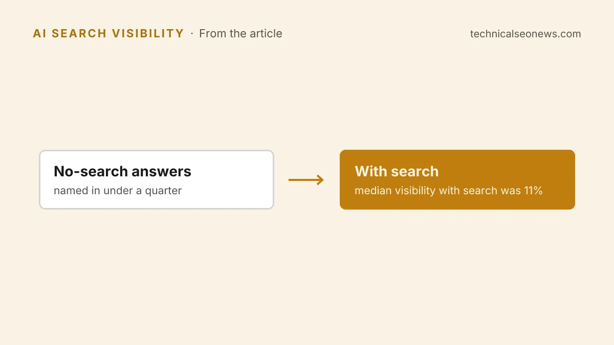 stay rarely named when it does search