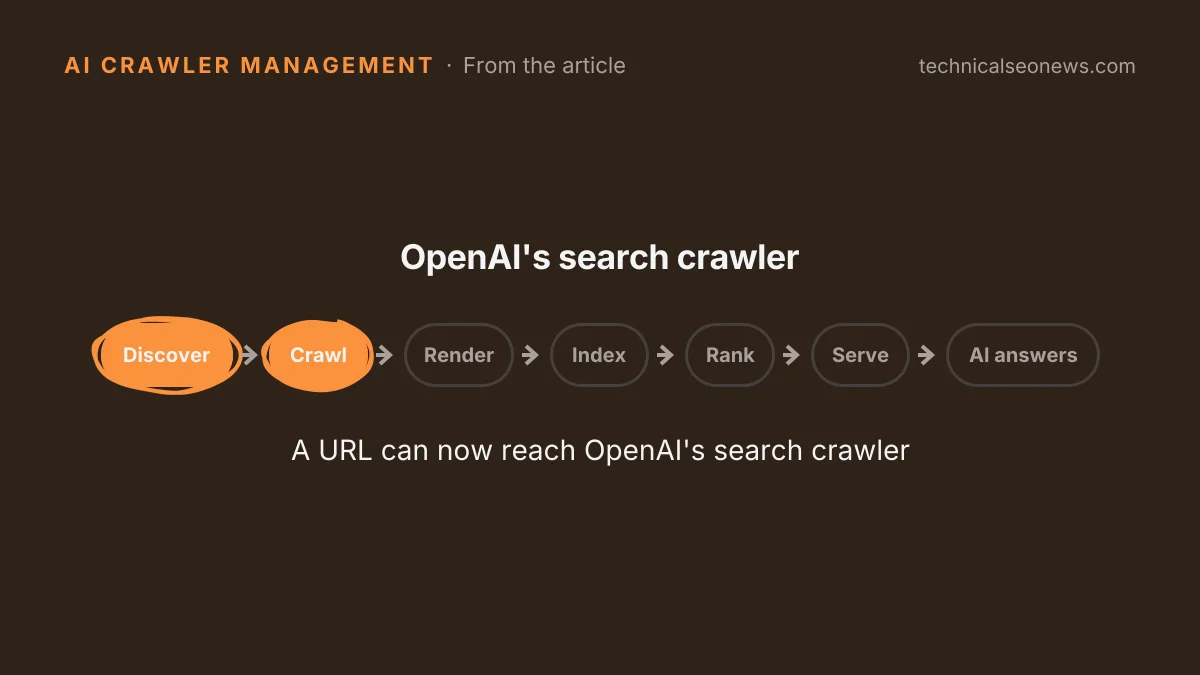 A URL can now reach OpenAI's search crawler