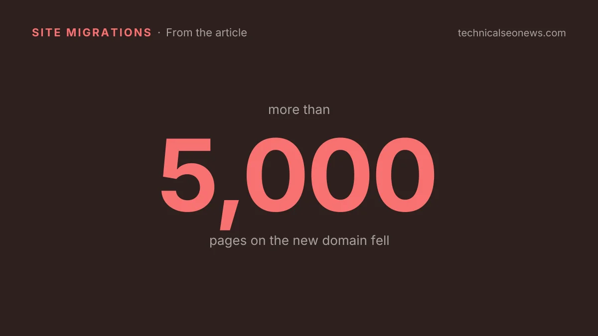 more than 5,000 pages on the new domain…