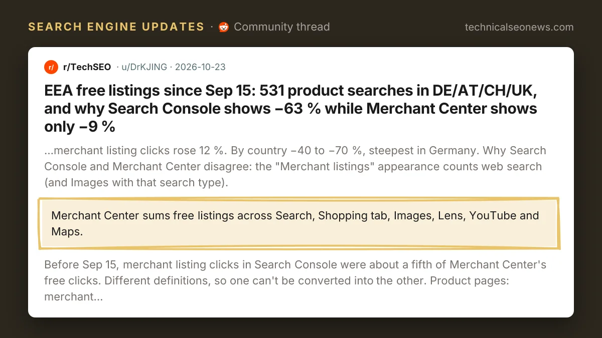 Post from r/TechSEO: EEA free listings since Sep 15: