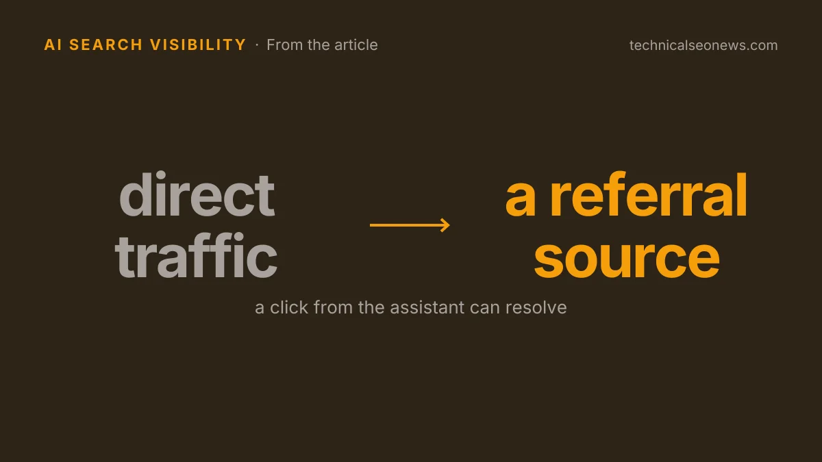 A click from the assistant can resolve: direct traffic to a referral source