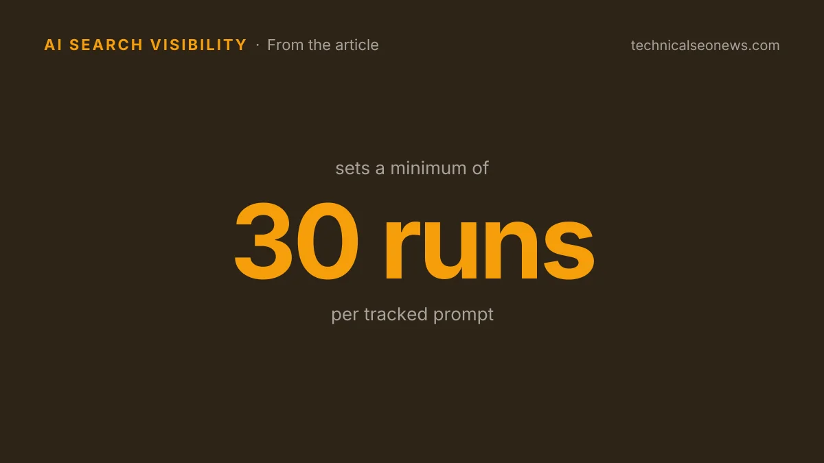 sets a minimum of 30 runs per tracked…
