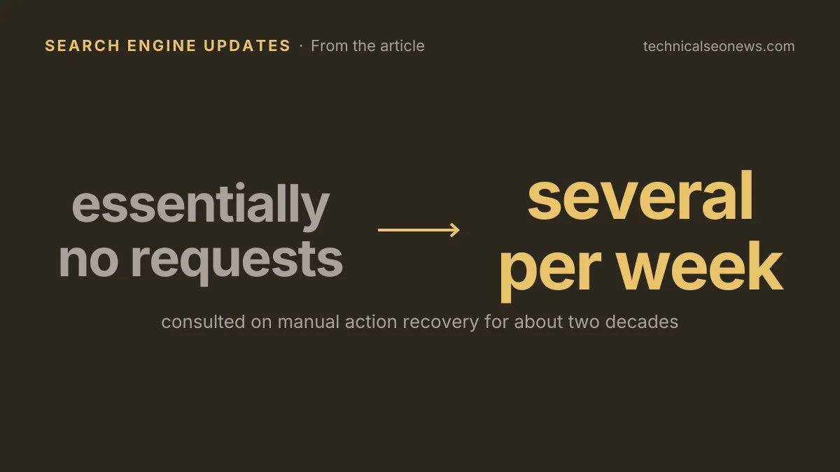 Consulted on manual action recovery for about two decades: essentially no requests to several per week