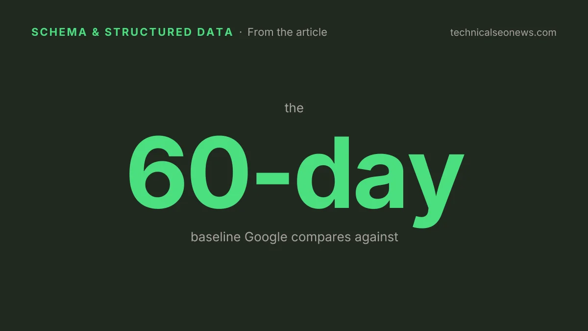 the 60-day baseline Google compares against