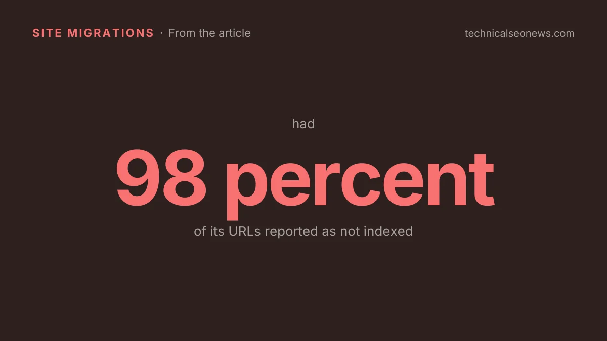 had 98 percent of its URLs reported as…