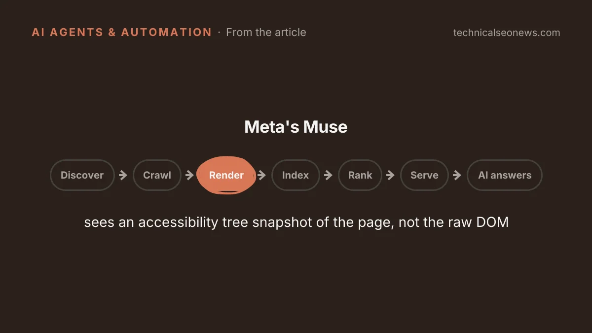 sees an accessibility tree snapshot of the page,…