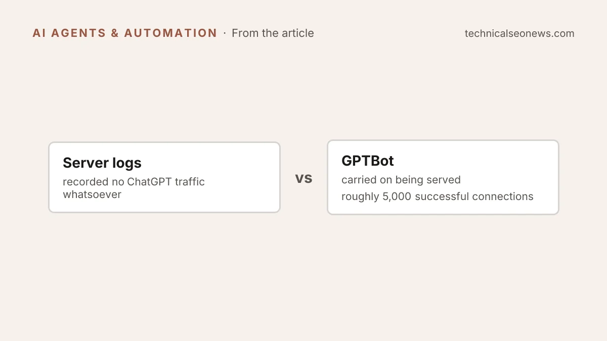 Server logs vs GPTBot