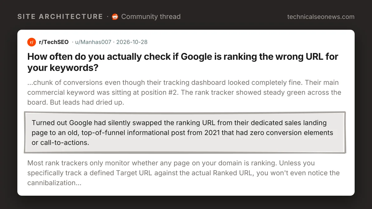 Post from r/TechSEO: How often do you actually check