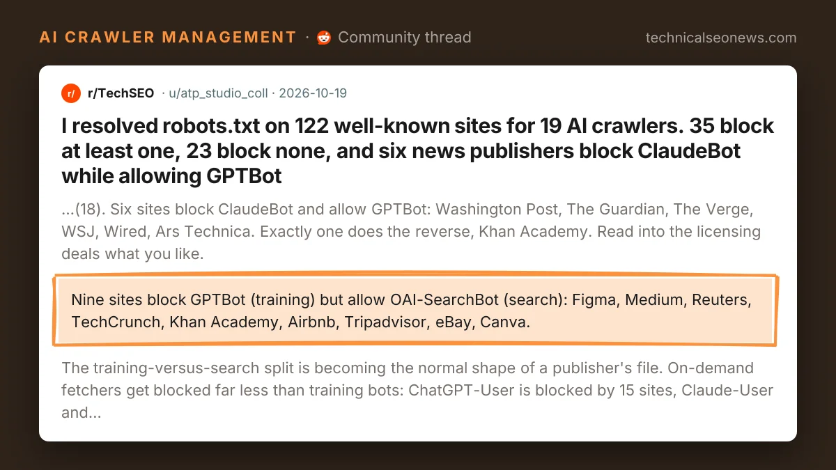 Post from r/TechSEO: Nine sites block GPTBot