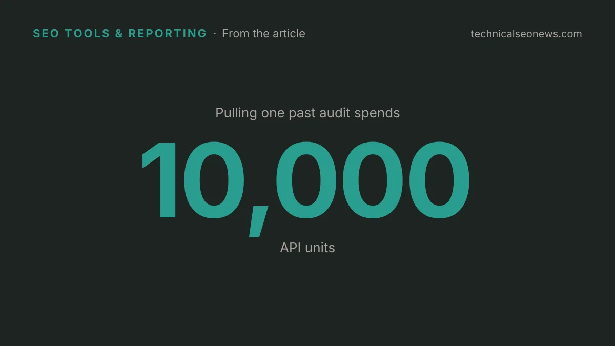 Pulling one past audit spends 10,000 API units