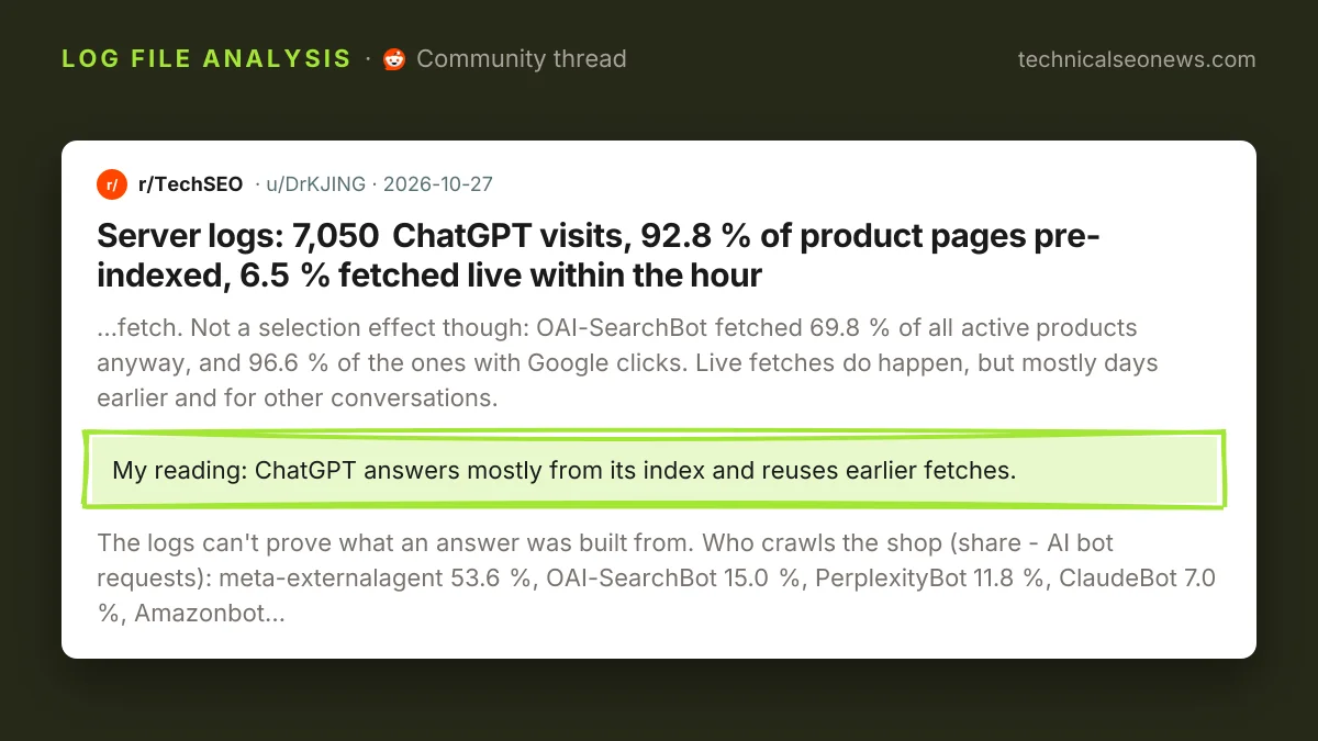 Post from r/TechSEO: Server logs: 7,050 ChatGPT visits, 92.8