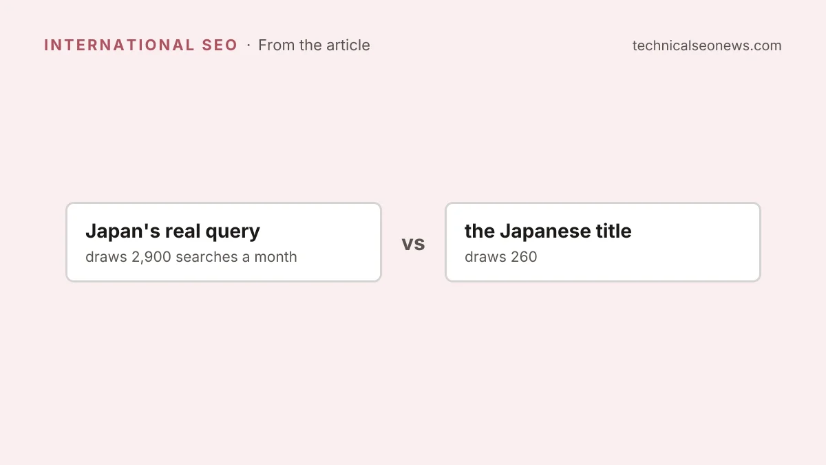 Japan's real query vs the Japanese title